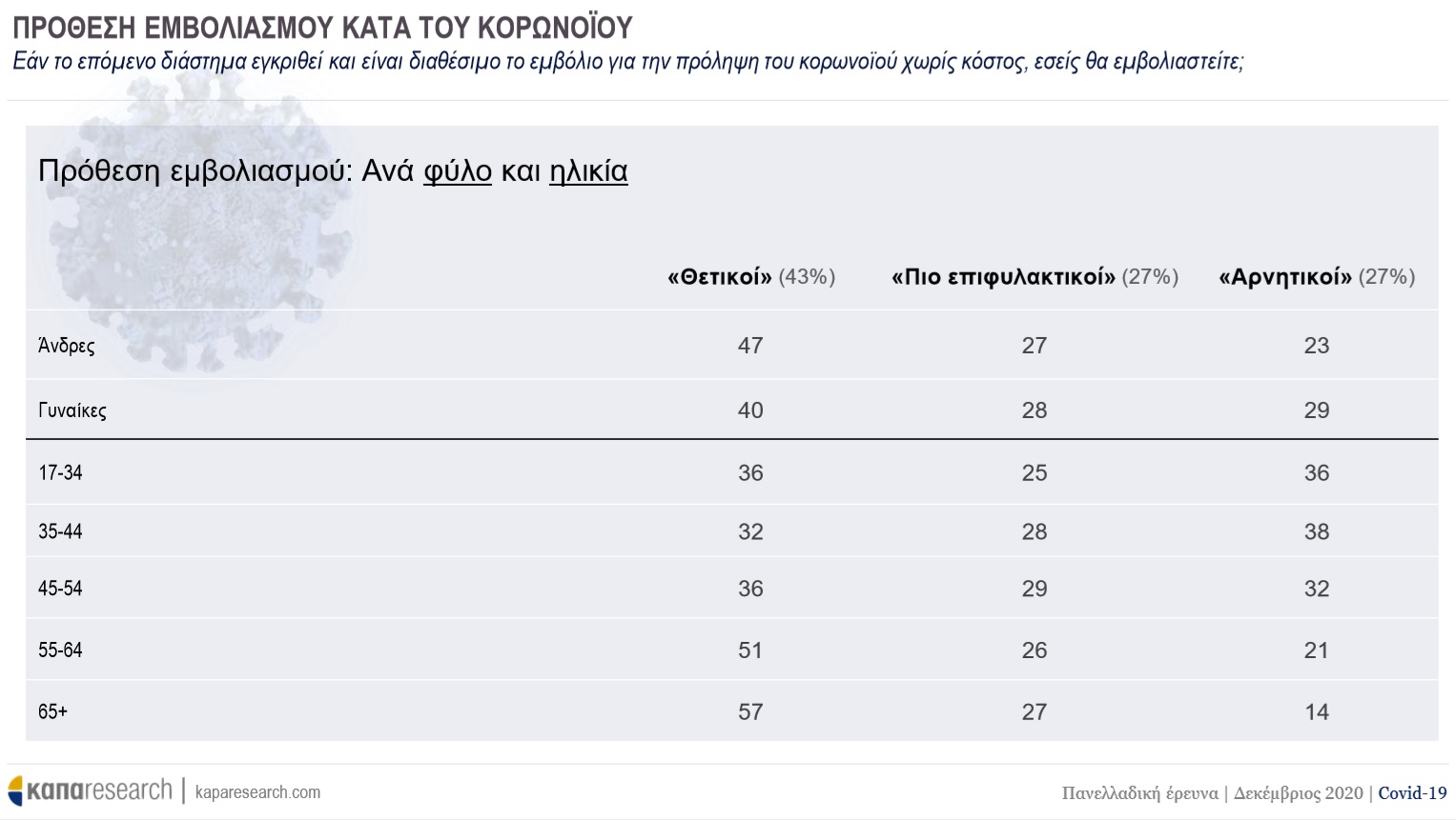Κάπα Research 3