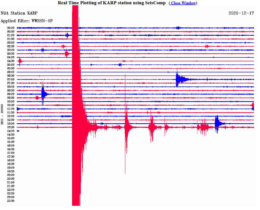Ο σεισμός, όπως καταγράφηκε από τον σεισμογράφο που είναι εγκατεστημένος στην Κάρπαθο