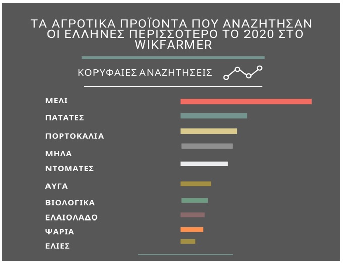 Διάγραμμα