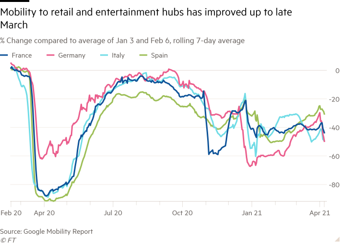 δείκτες κινητικότητας