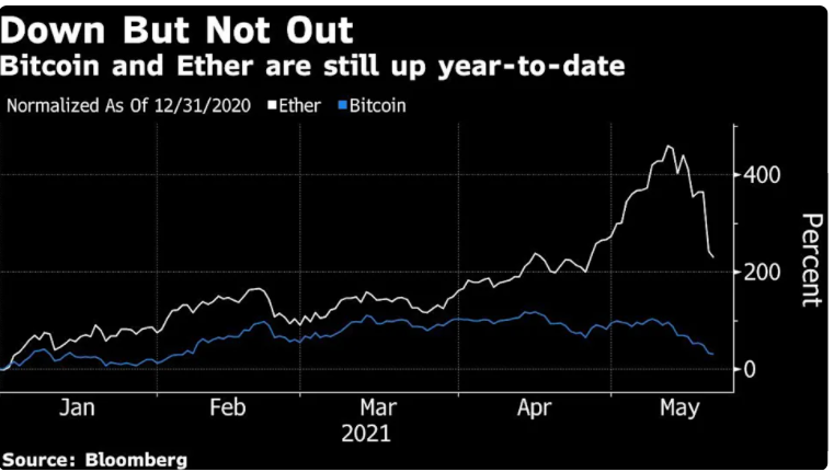 τιμές bitcoin και ether