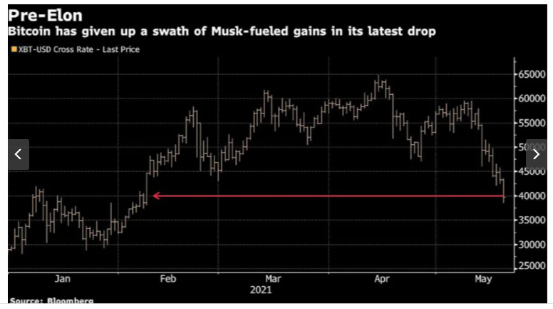 τιμή bitcoin