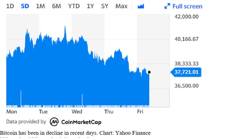 τιμή bitcoin