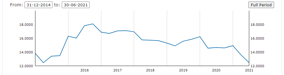 κεφαλαιακός δείκτης