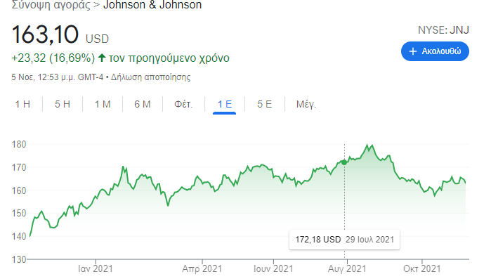metoxi Johnson & Johnson