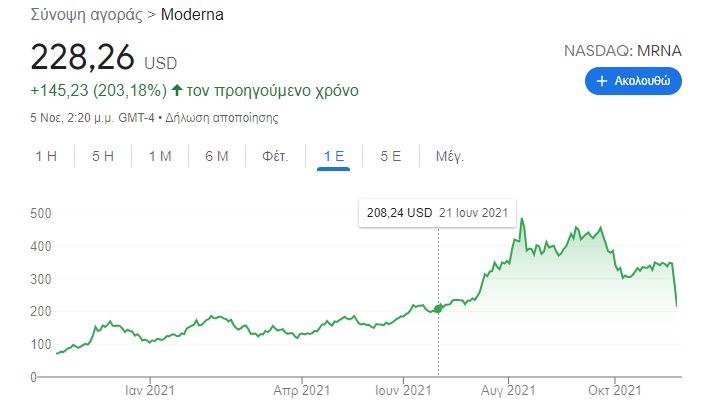 metoxi Moderna