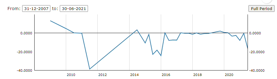 banks return on equity