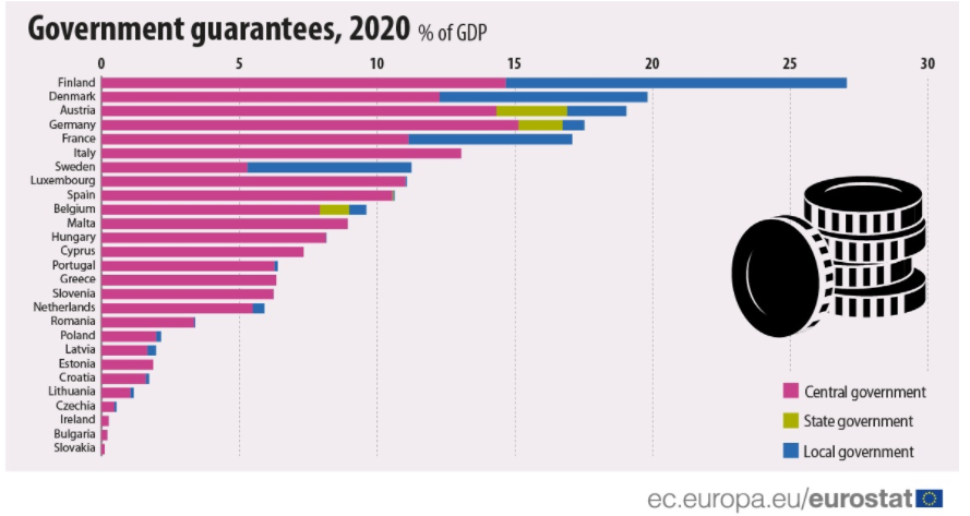 κρατικές εγγυήσεις