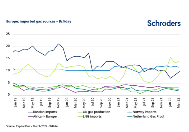 ​​​​Schroders 2