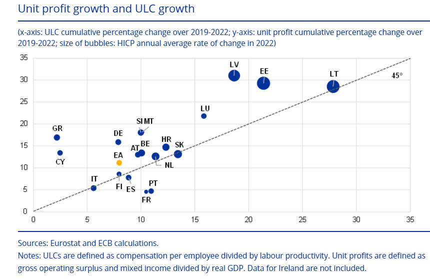 ULC