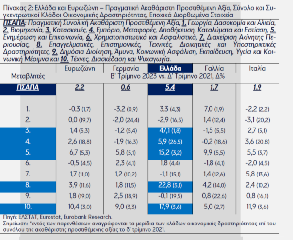 Eurobank, ΑΕΠ Ελλάδας και Ευρωζώνης, 2