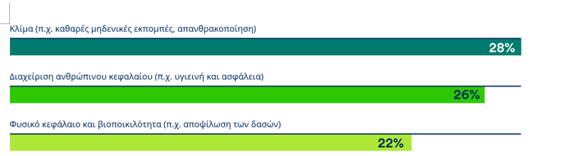 Schroders