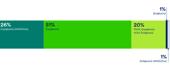 Schroders