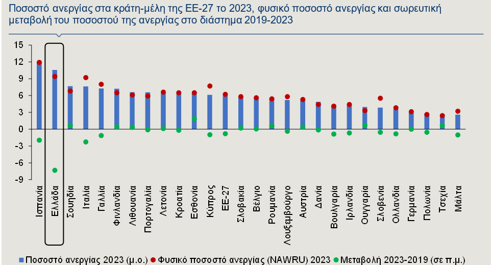 ανεργία