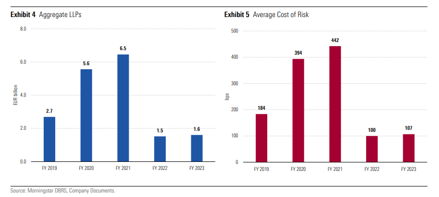 DBRS, credit cost