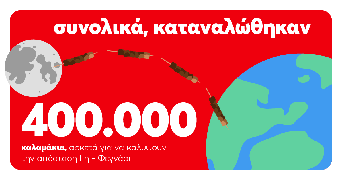στοιχεία efood για κατανάλωση την τσικνοπέμπτη