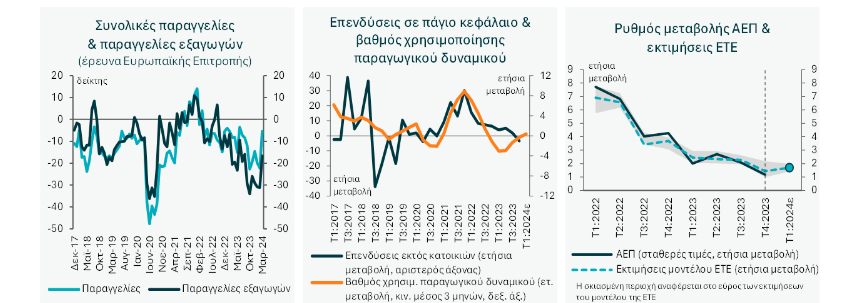 δείκτες συγκυρίας