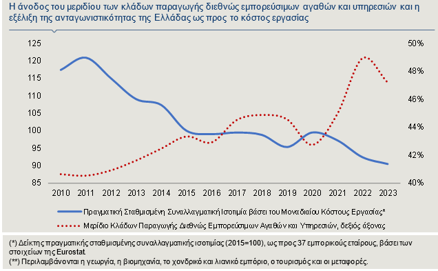 Alpha Bank, ανταγωνιστικότητα