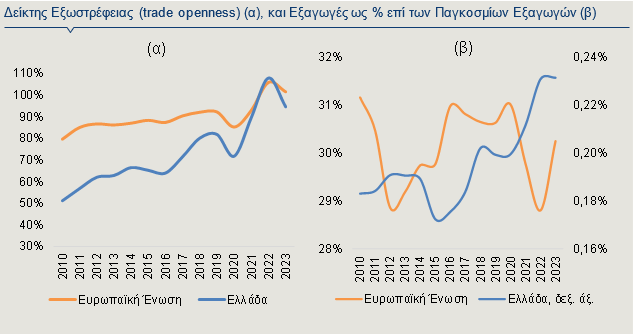 Alpha Bank, εξωστρέφεια