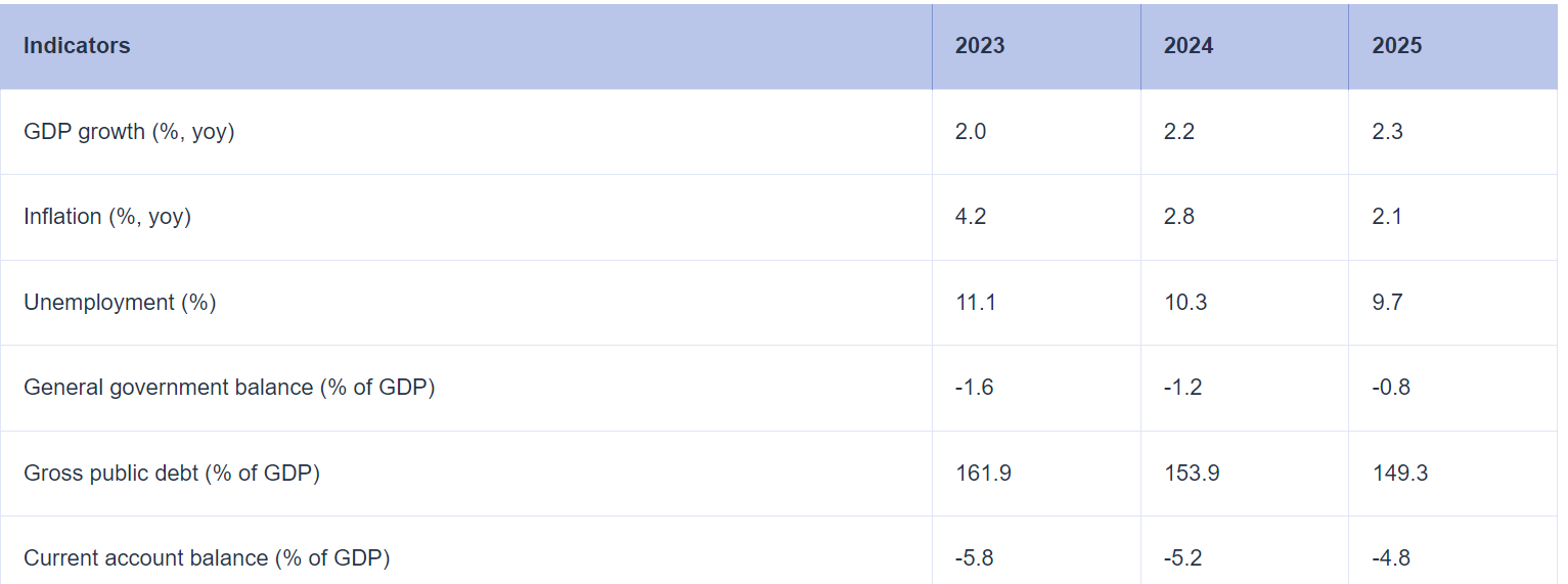 Κομισιόν, δείκτες