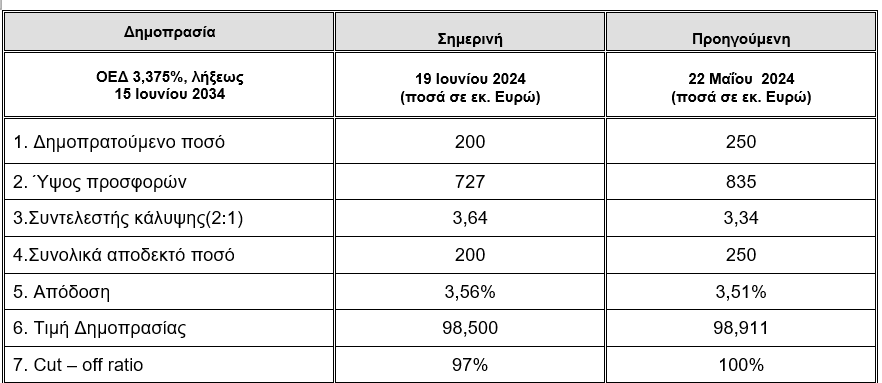 ΟΔΔΗΧ
