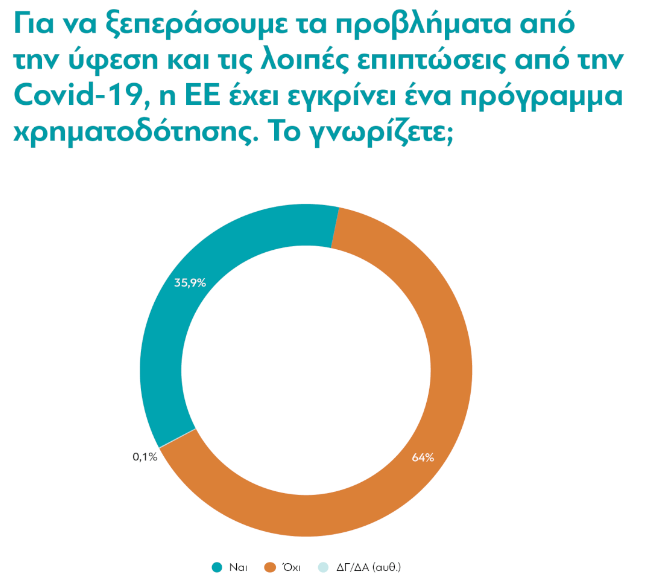 διανέοσις 
