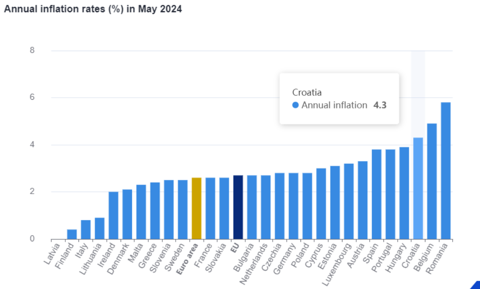 Eurostat, πληθωρισμός Μάιος τελικό