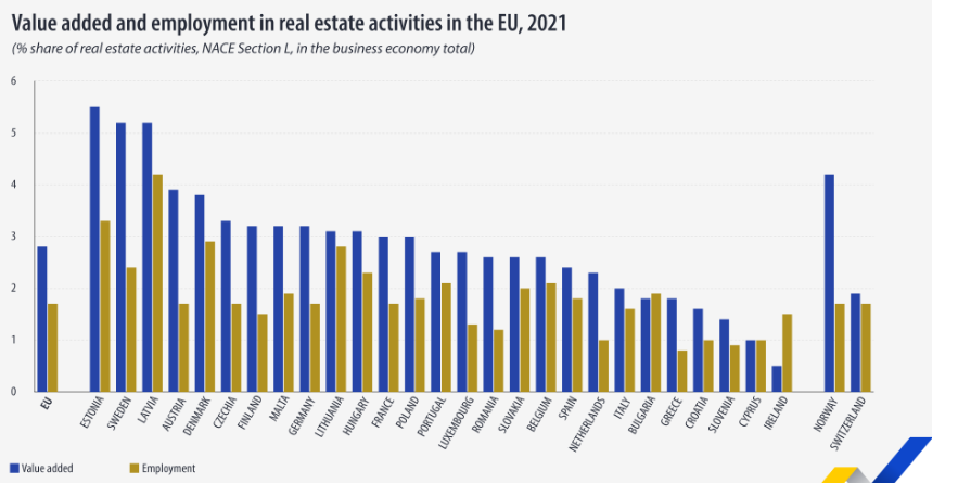 Eurostat, real estate