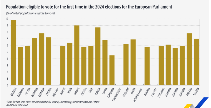 eurostat, ευρωεκλογές 2