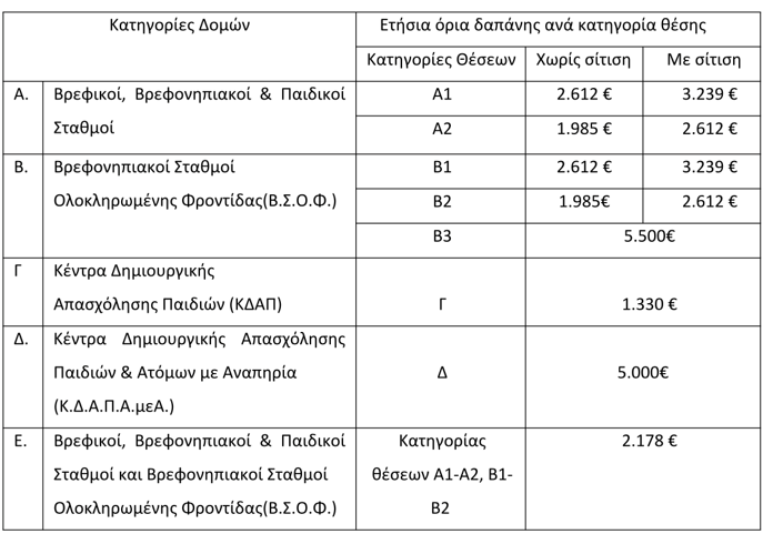 παιδικοί σταθμοί, 2