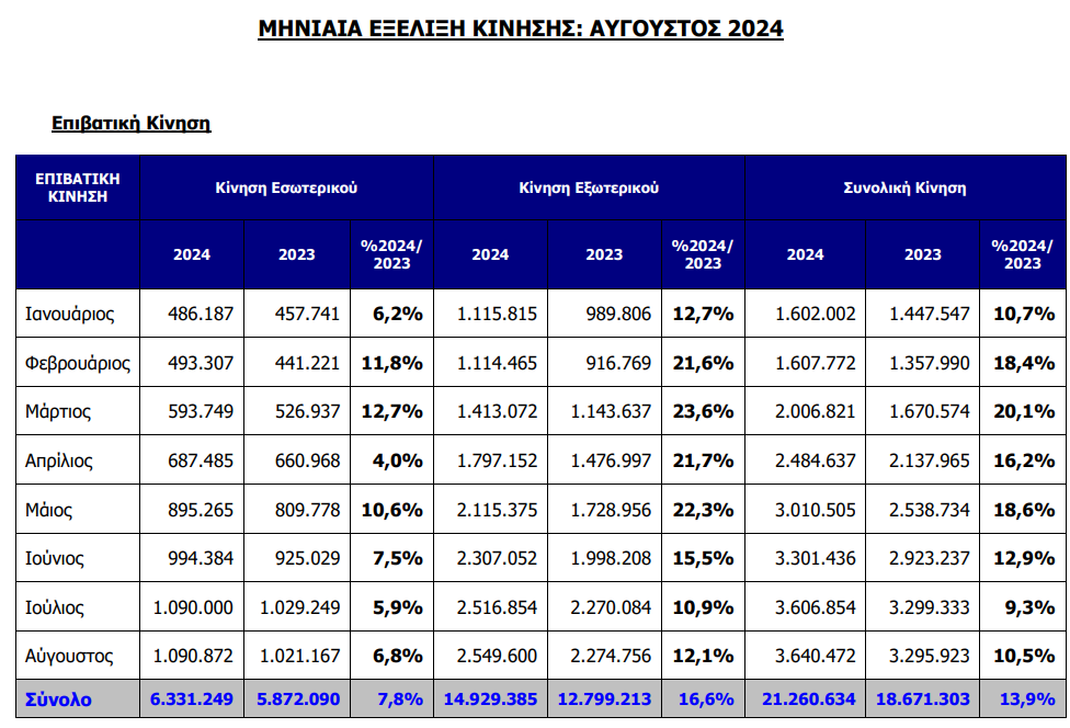 Ελ. Βενιζέλος