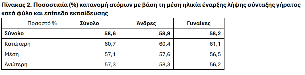 ΕΛΣΤΑΤ, συντάξεις, 4