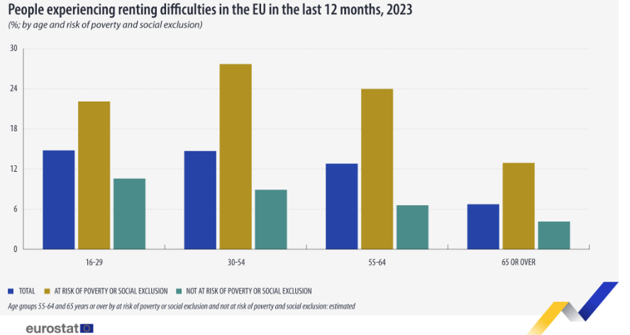 eurostat, ενοικίαση 2