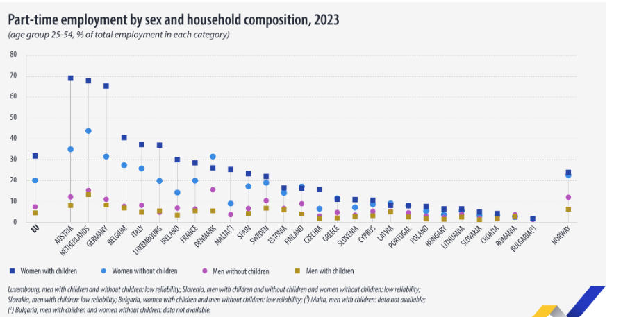 Eurostat, μερική απασχόληση