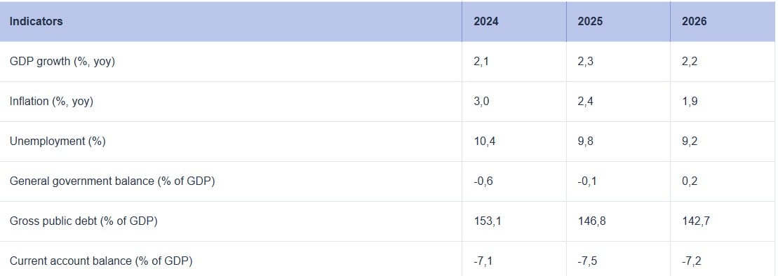Κομισιόν, προβλέψεις