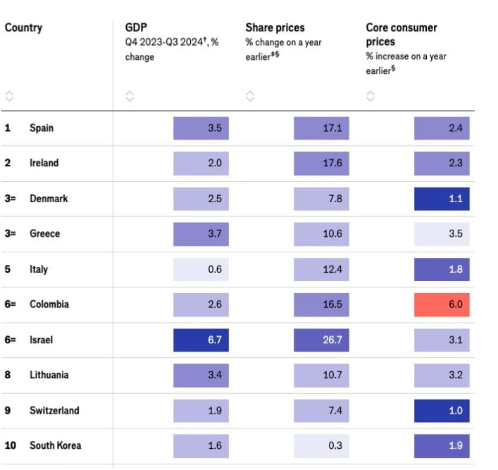 Economist