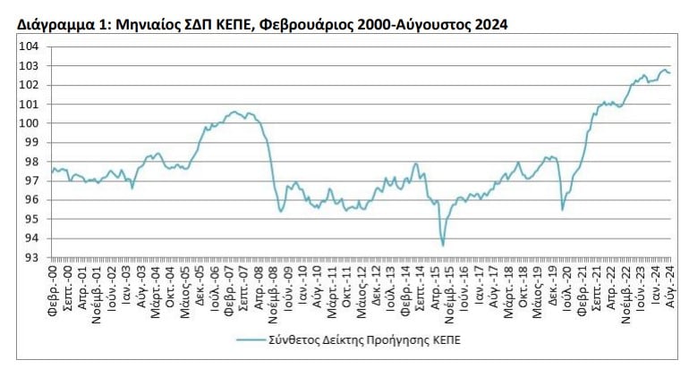 ΚΕΠΕ
