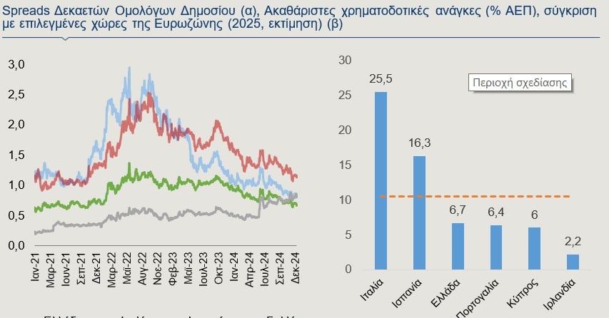 Alpha, χρέος,2