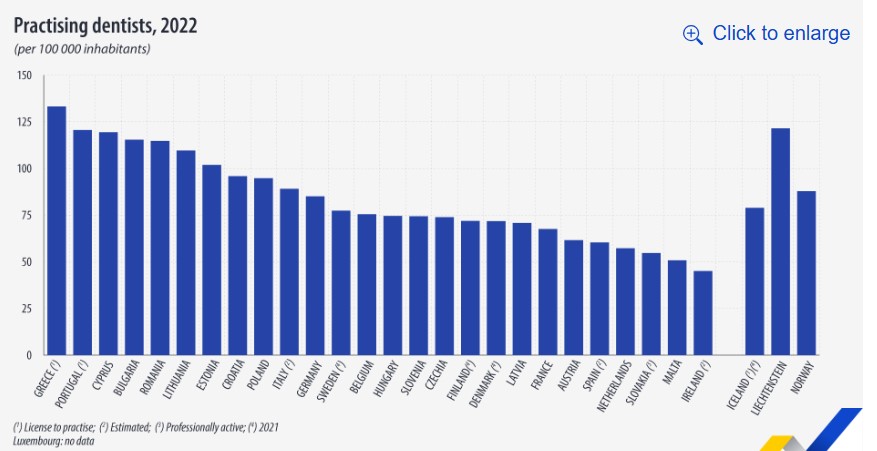Eurostat, φυσιοθεραπευτές