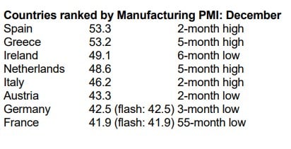 PMI, Δεκέμβριος 2024