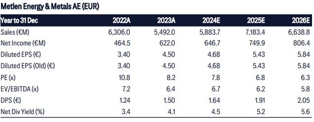 Citi για Metlen