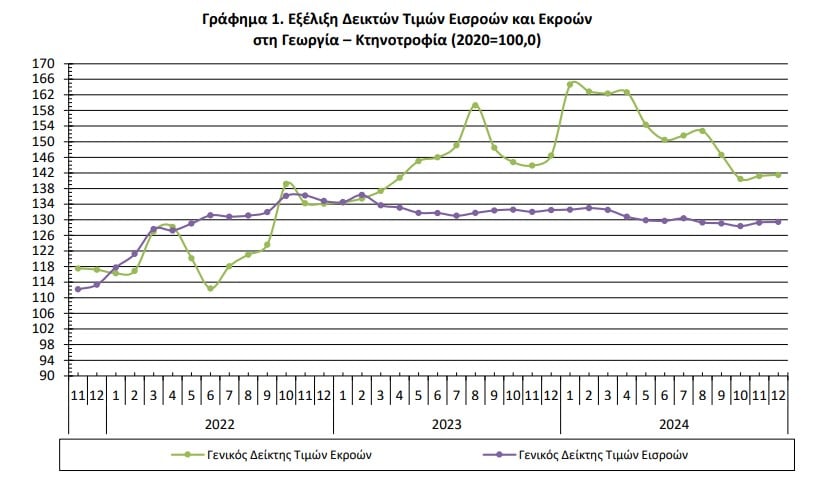 ΕΛΣΤΑΤ,3