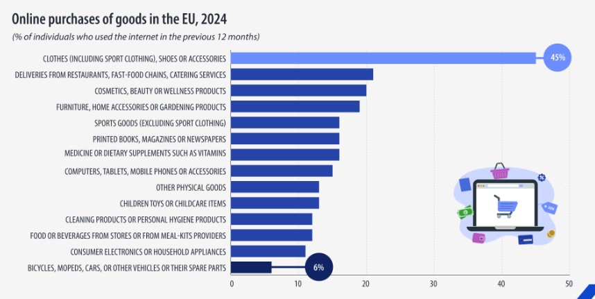 Eurostat,,online shopping.2