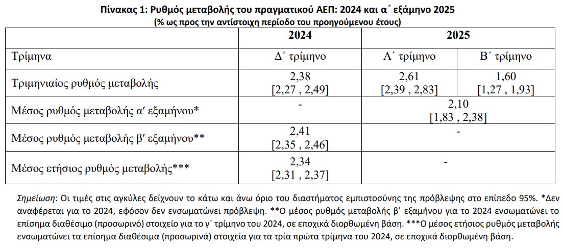 ΚΕΠΕ, ΑΕΠ
