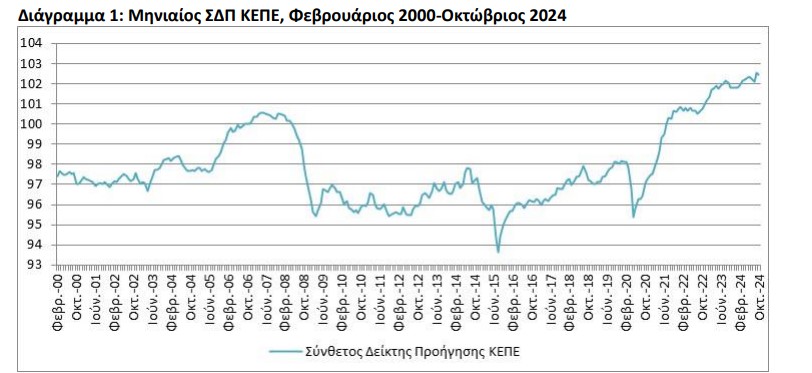 ΚΕΠΕ, Σύνθετος Δείκτης Προήγησης