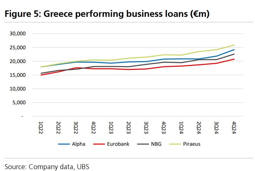 UBS, τράπεζες, 2