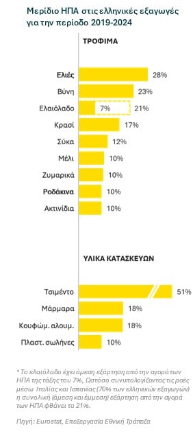 Εθνική Τράπεζα, εξαγωγές