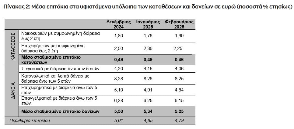 ψαλίδα επιτοκίων, 2