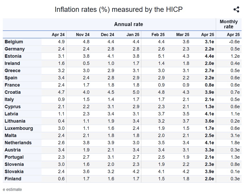 Eurostat, πληθωρισμός Απριλίου