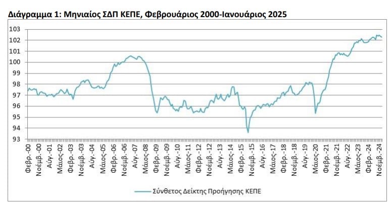 ΚΕΠΕ, Σύνθετος Δείκτης